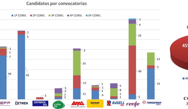 AESF (Dificultad. Título Maquinista)